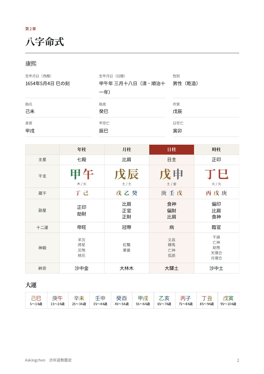 八字命式