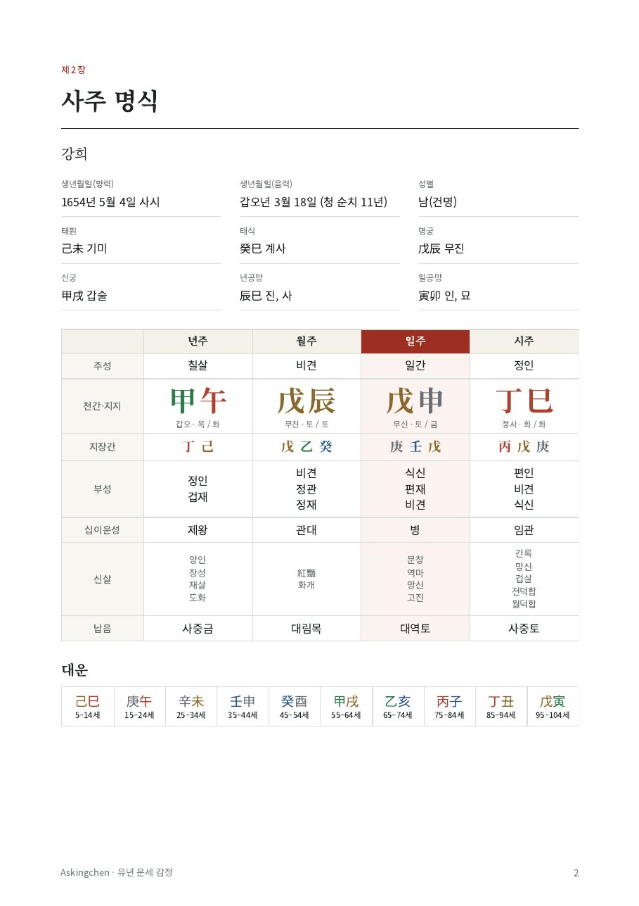 사주 명식