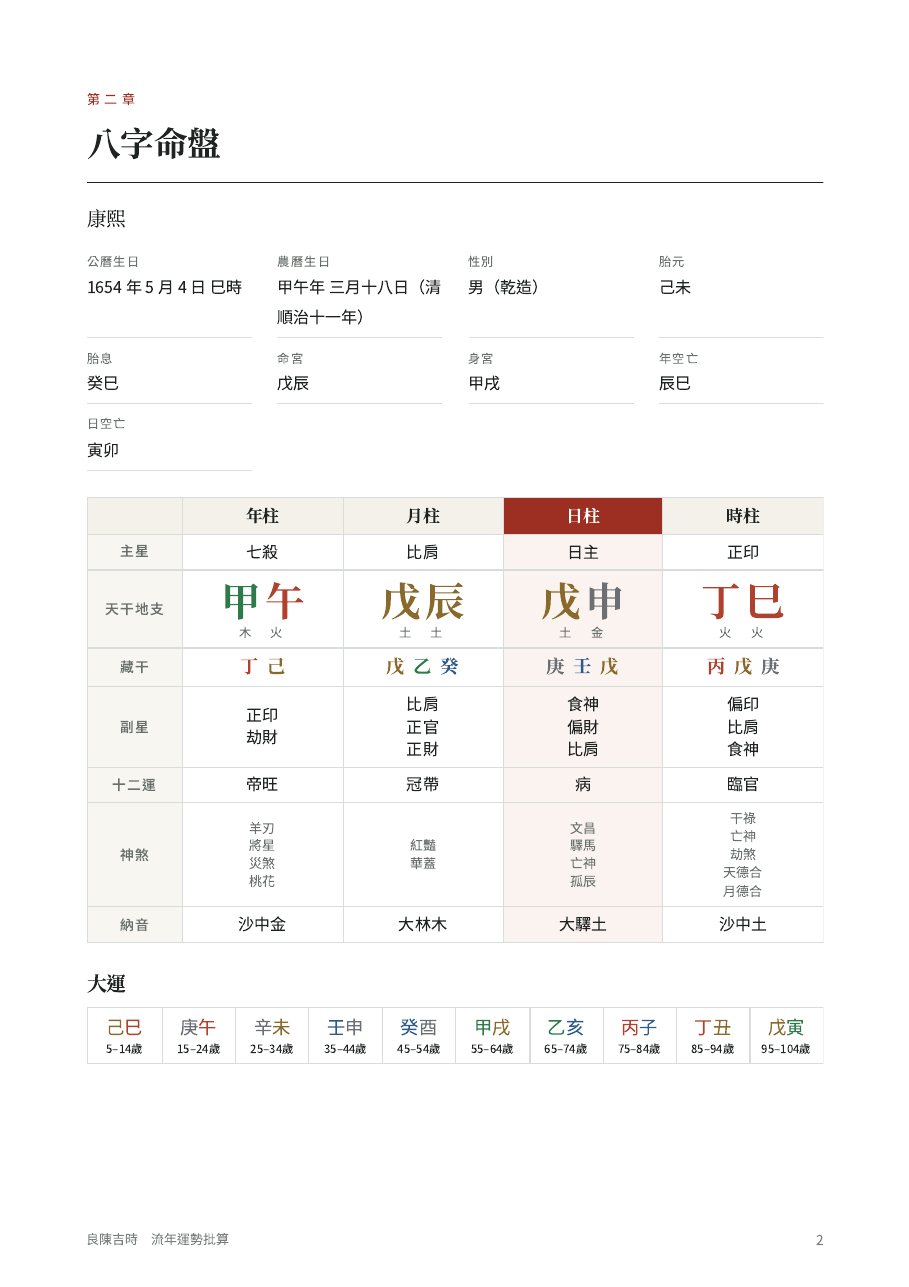 八字命盤