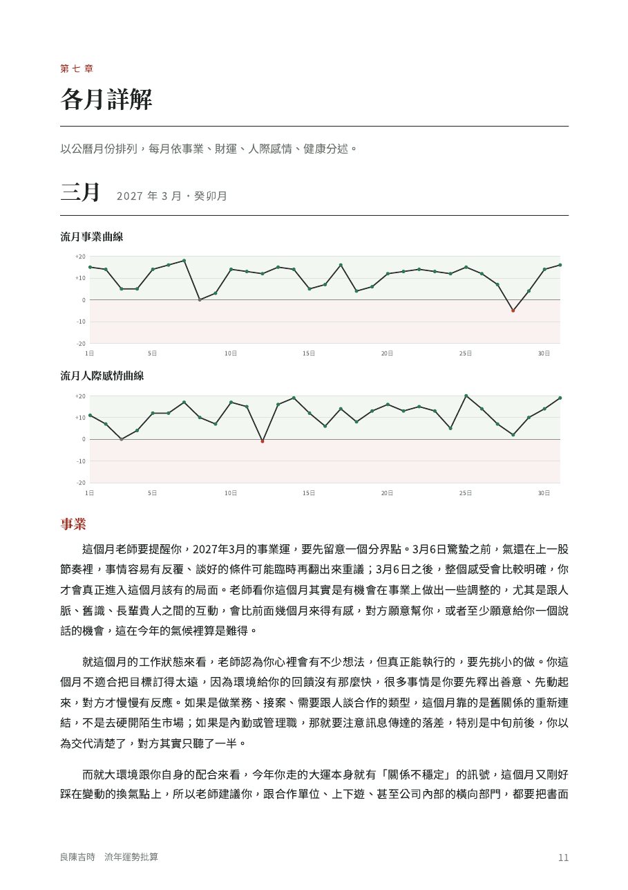 流月四大運曲線樣張